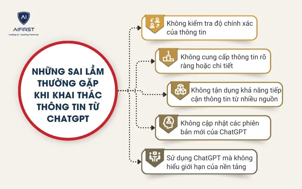 Những sai lầm thường gặp khi khai thác thông tin từ ChatGPT