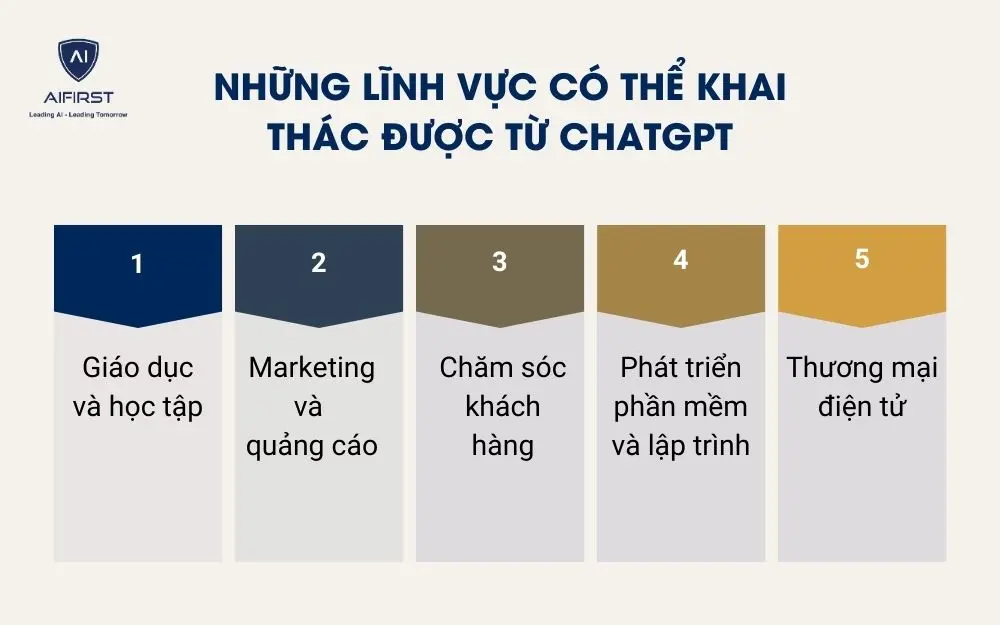 Những lĩnh vực có thể khai thác được từ ChatGPT
