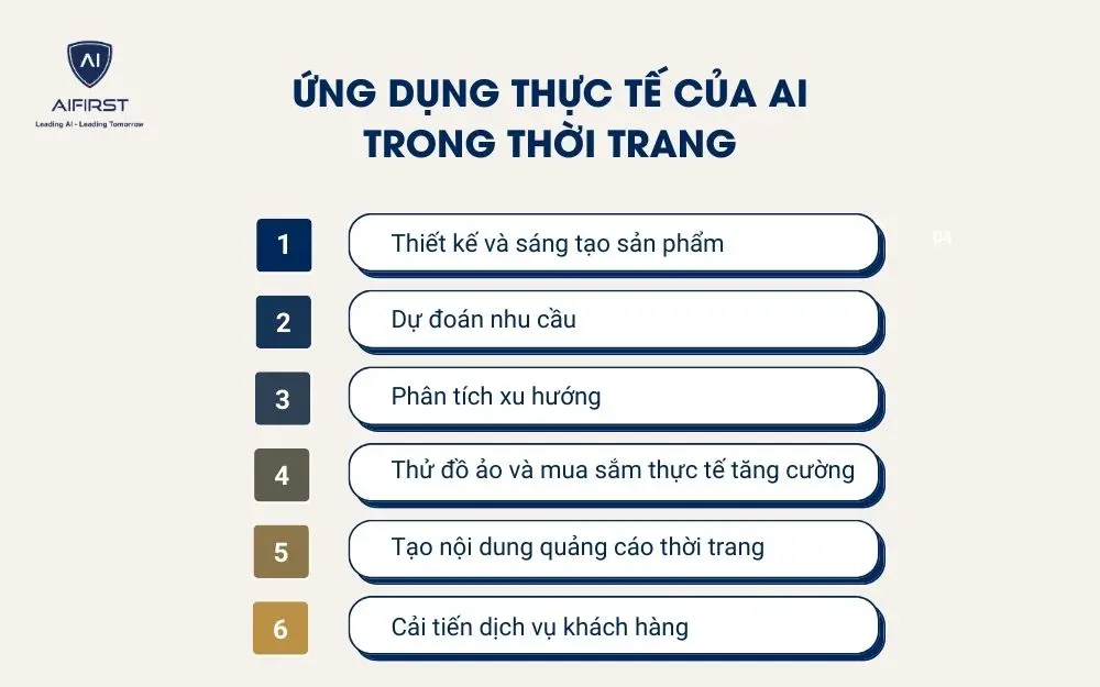 Ứng dụng thực tế của AI trong thời trang