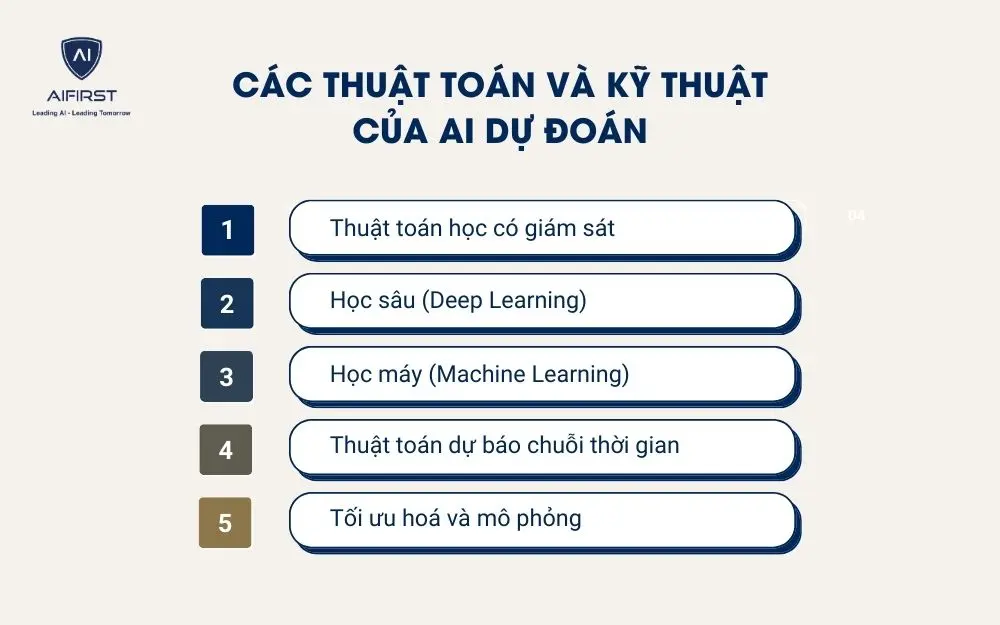 C&aacute;c thuật to&aacute;n v&agrave; kỹ thuật của AI dự đo&aacute;n