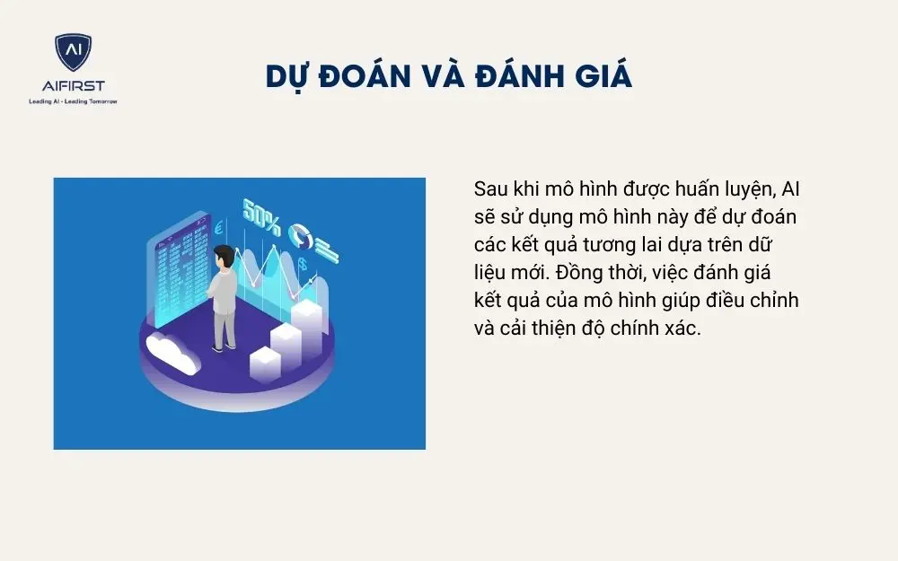 Dự đo&aacute;n v&agrave; đ&aacute;nh gi&aacute;