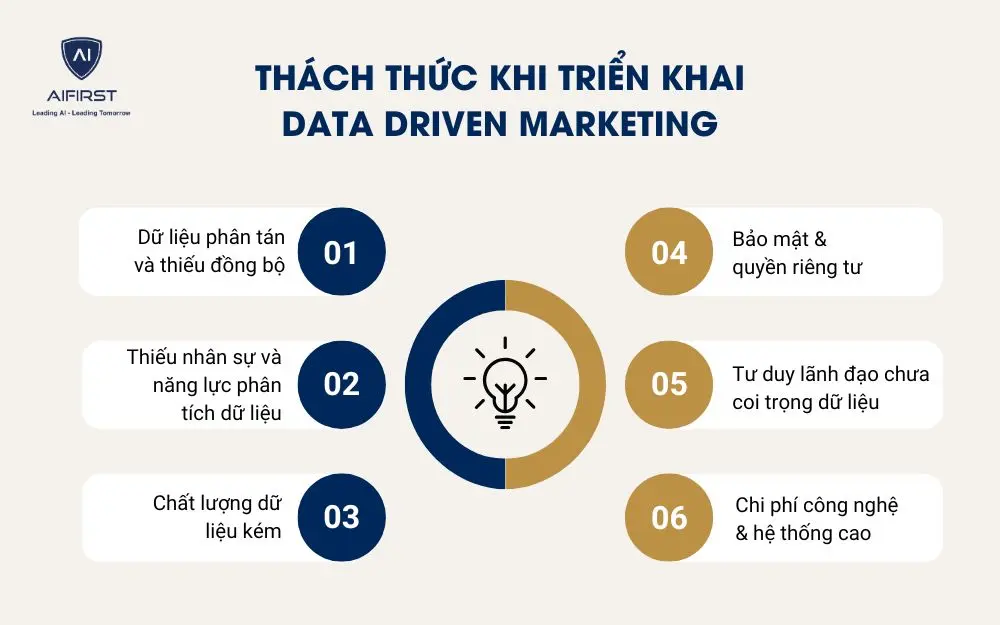 Thách thức khi triển khai Data Driven Marketing