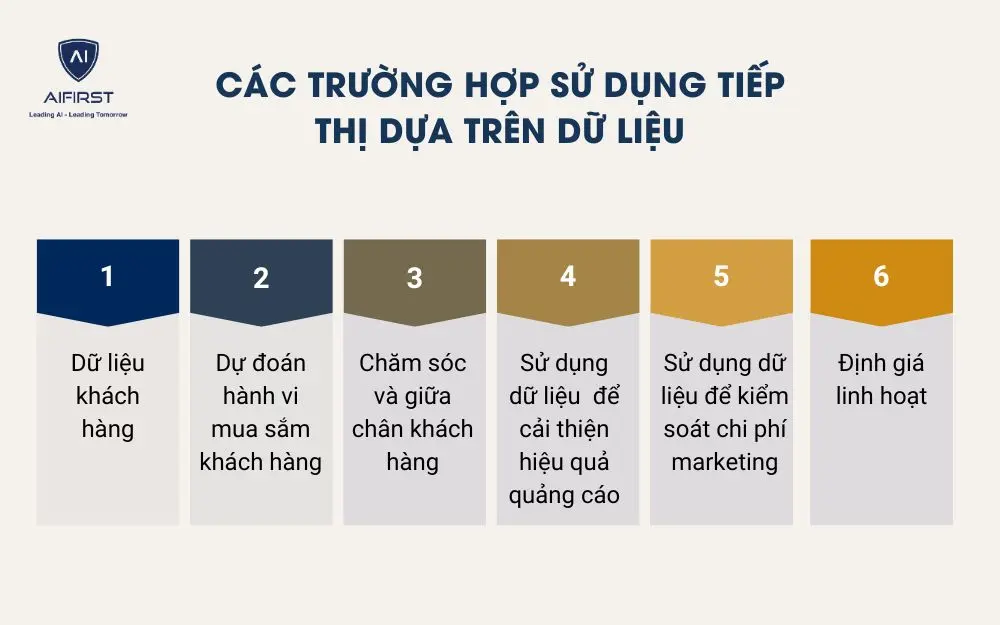 Các trường hợp sử dụng tiếp thị dựa trên dữ liệu