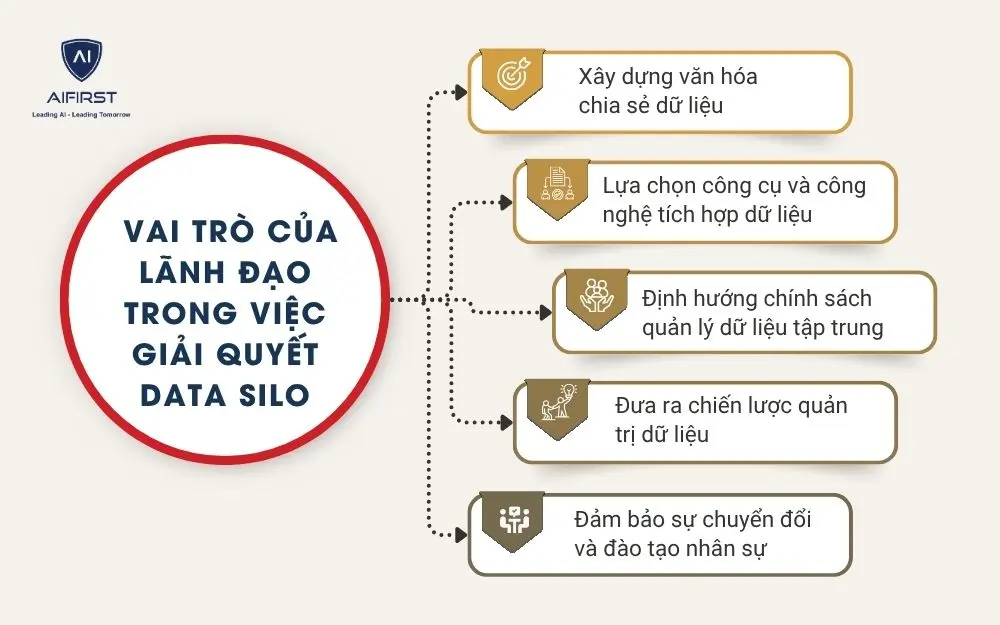 Vai trò của lãnh đạo trong việc giải quyết data Silo