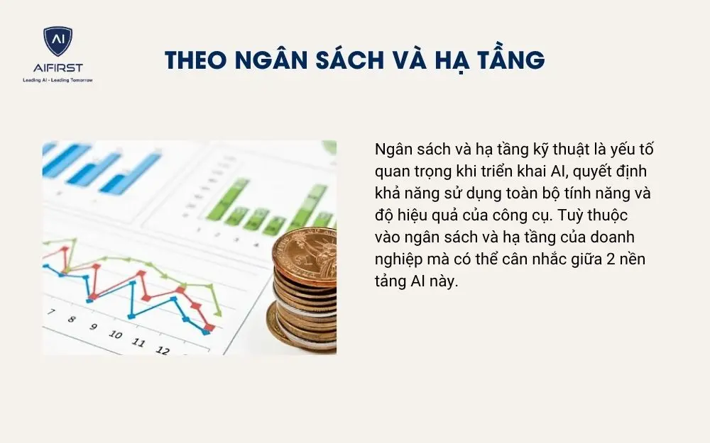 Theo ngân sách và hạ tầng