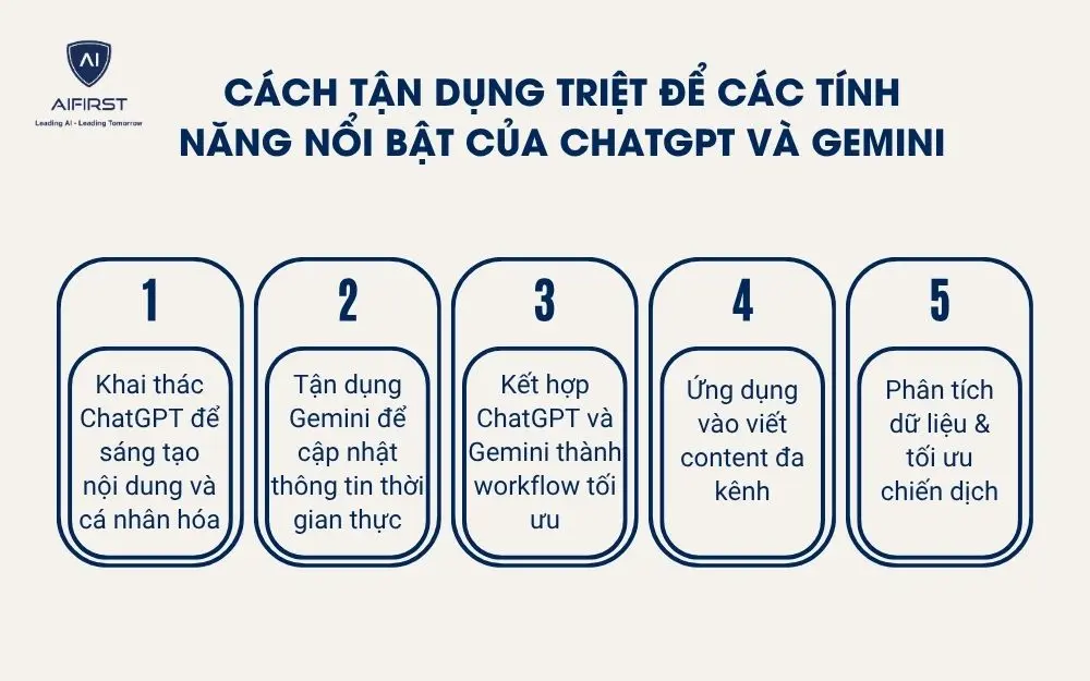 Cách tận dụng triệt để các tính năng nổi bật của ChatGPT và Gemini
