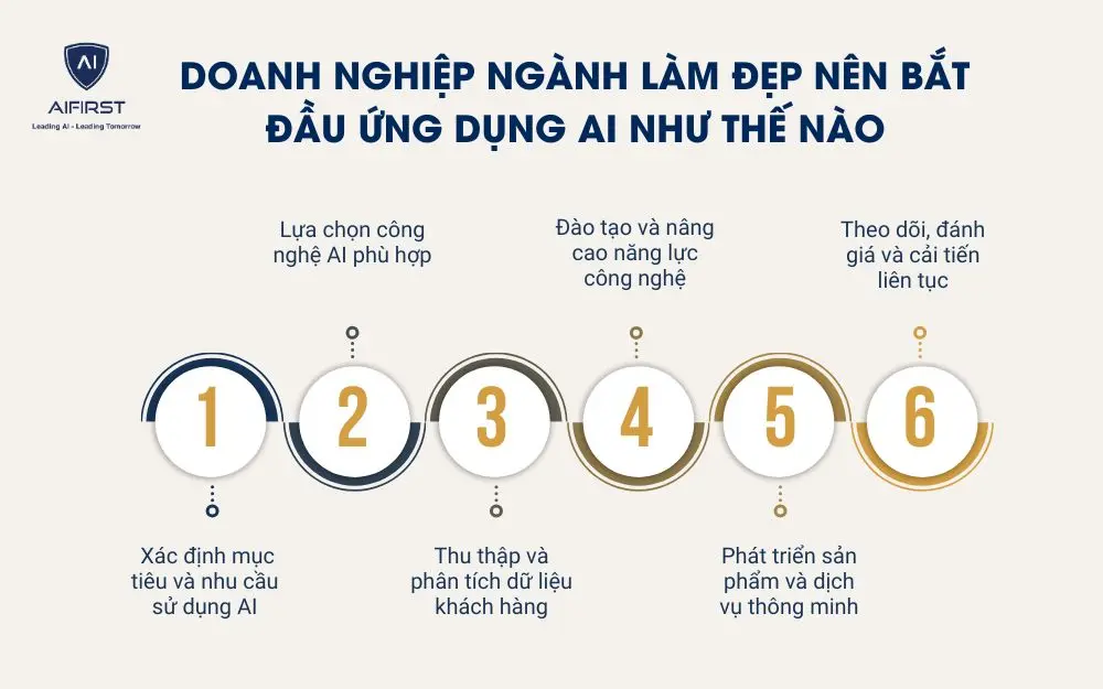 Doanh nghiệp ngành làm đẹp nên bắt đầu ứng dụng AI như thế nào
