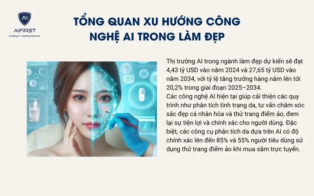 Tổng quan xu hướng công nghệ AI trong làm đẹp