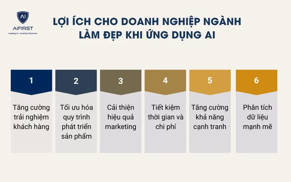 Lợi ích cho doanh nghiệp ngành làm đẹp khi ứng dụng AI