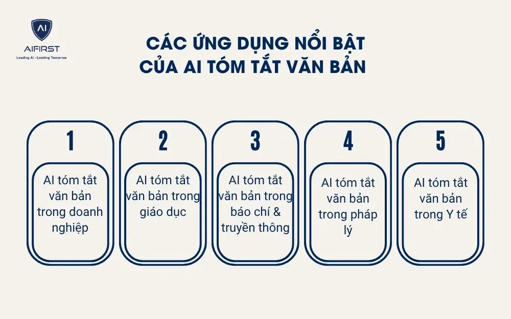 Các ứng dụng nổi bật của AI tóm tắt văn bản