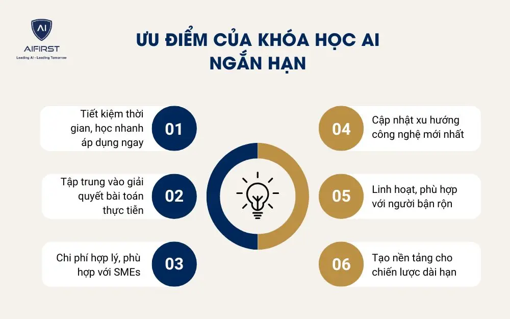 Ưu điểm của khóa học AI ngắn hạn