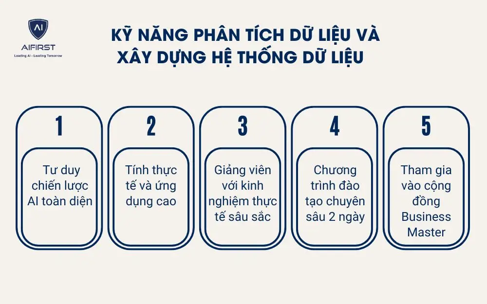 Sự khác biệt của khóa học AI tại HBR so với các đơn vị khác