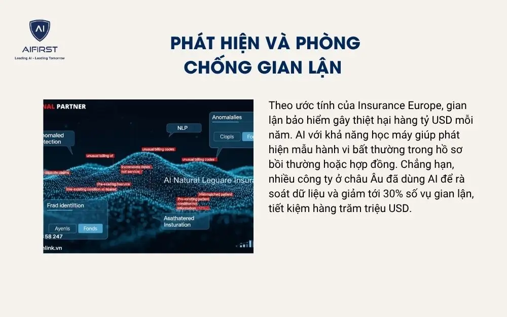 Phát hiện và phòng chống gian lận