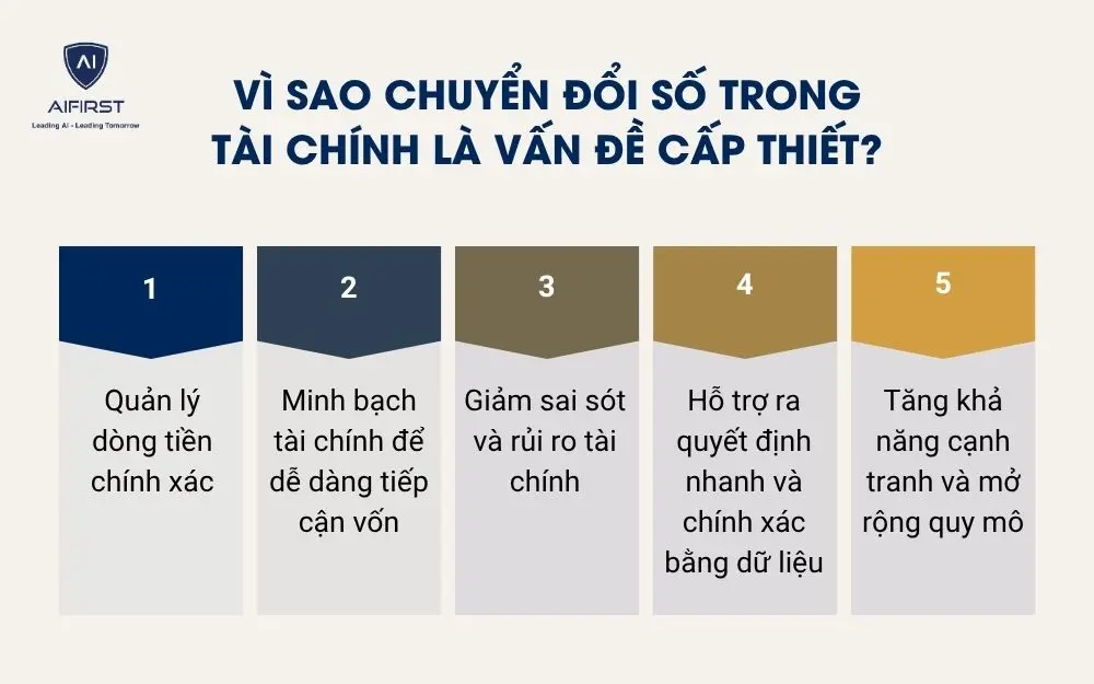Vì sao chuyển đổi số trong tài chính là vấn đề cấp thiết?