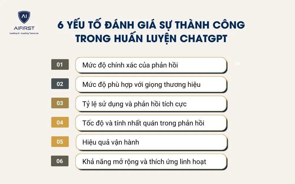 6 yếu tố đánh giá sự thành công trong huấn luyện ChatGPT