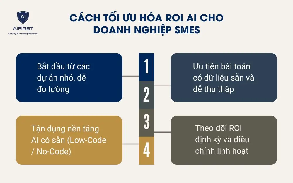 Cách tối ưu hóa ROI AI cho doanh nghiệp SMEs