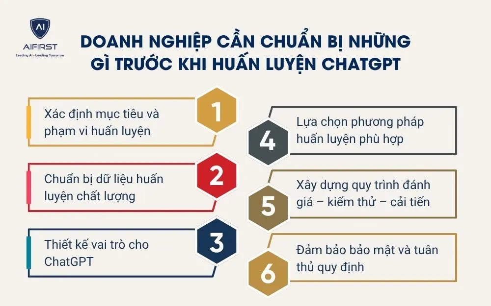 Doanh nghiệp cần chuẩn bị những gì trước khi huấn luyện ChatGPT