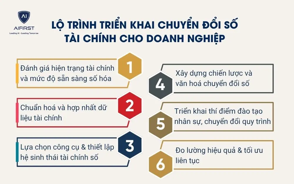 Lộ trình triển khai chuyển đổi số tài chính cho doanh nghiệp