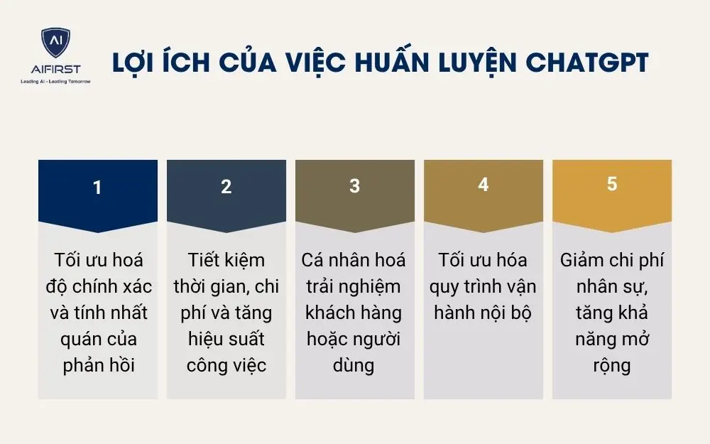 Lợi ích của việc huấn luyện ChatGPT