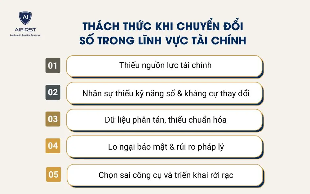 Thách thức khi chuyển đổi số trong lĩnh vực tài chính