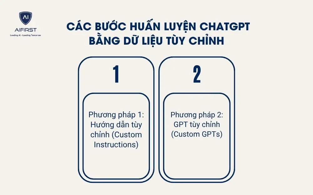 Các bước huấn luyện ChatGPT bằng dữ liệu tùy chỉnh
