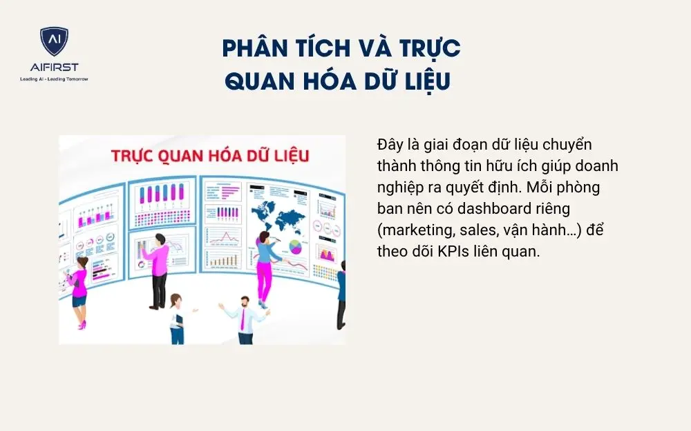 Phân tích và trực quan hóa dữ liệu