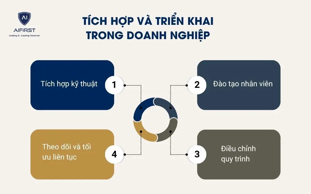 Tích hợp và triển khai trong doanh nghiệp