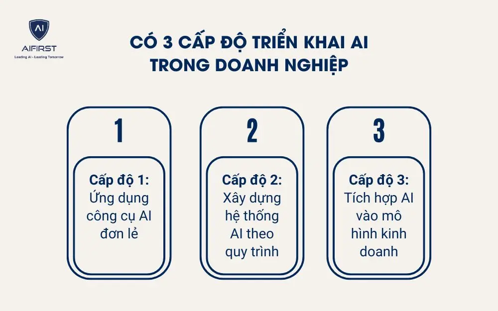 Hiểu đúng về triển khai AI trong doanh nghiệp