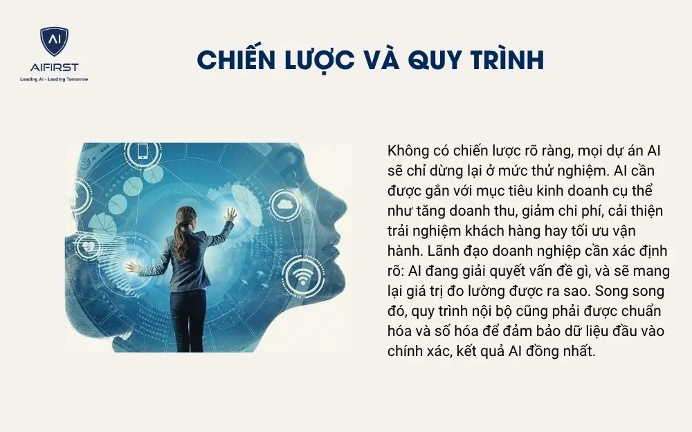 Chiến lược và quy trình