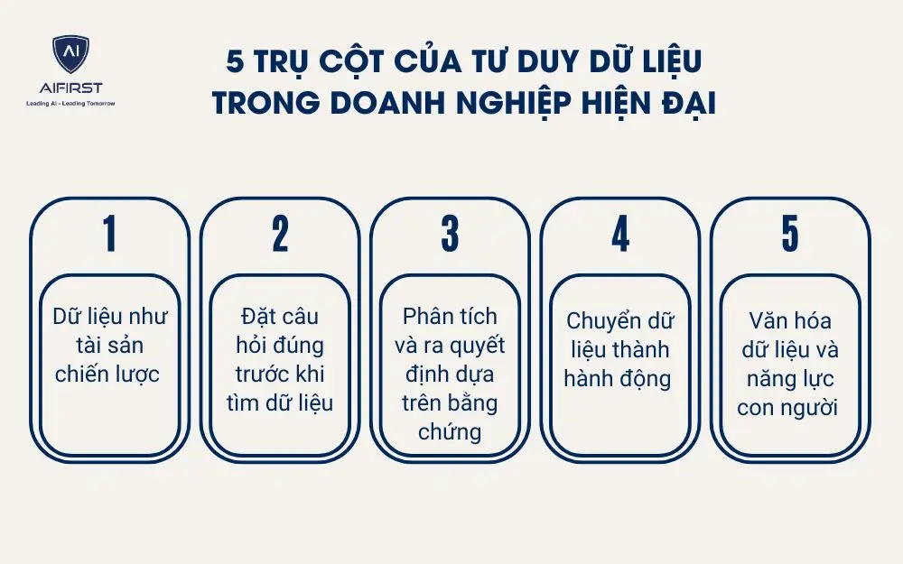 Cách xây dựng tư duy dữ liệu cho lãnh đạo