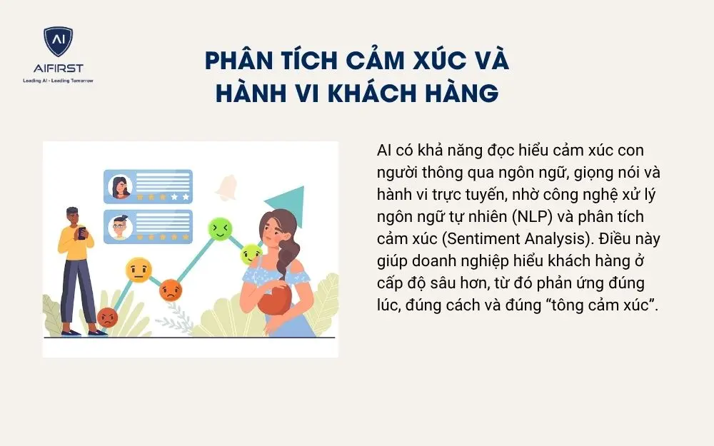 Phân tích cảm xúc và hành vi khách hàng