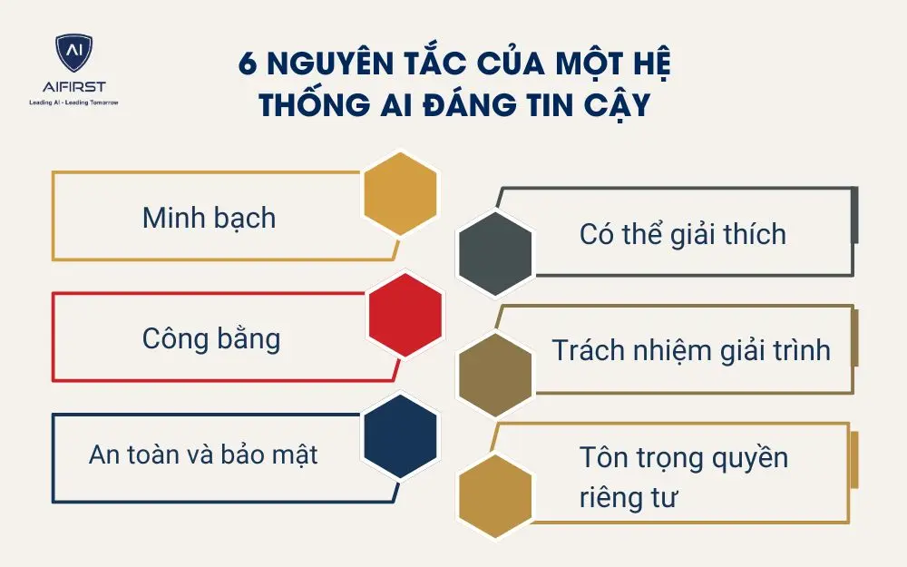 Làm thế nào để xây dựng hệ thống AI đáng tin cậy trong doanh nghiệp
