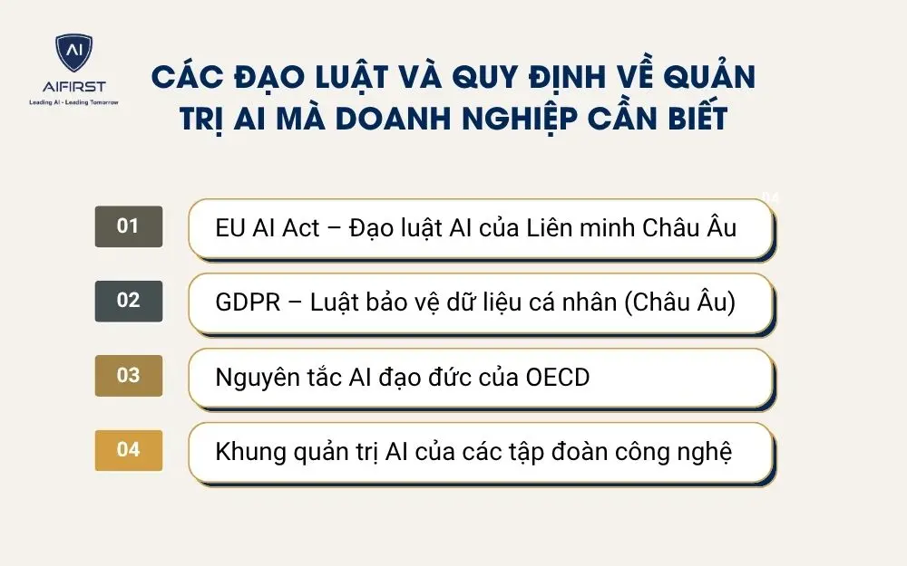 Các đạo luật và quy định về quản trị AI mà doanh nghiệp cần biết