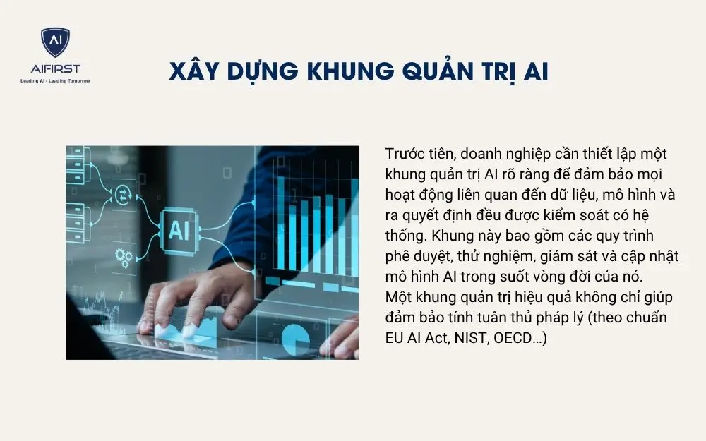 Xây dựng khung quản trị AI