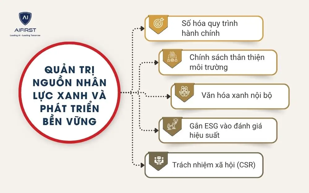 Quản trị nguồn nhân lực xanh và phát triển bền vững