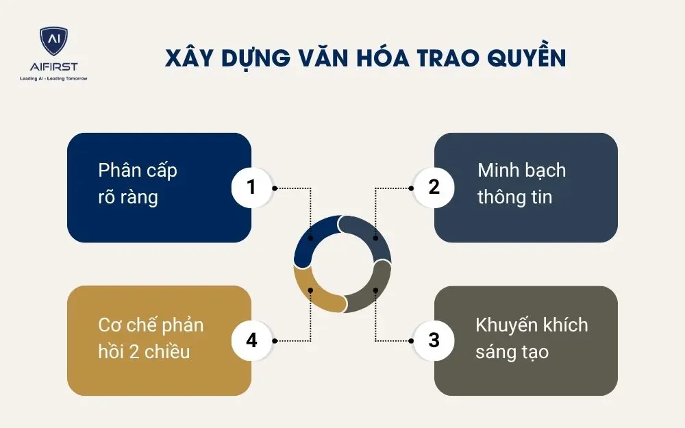 Xây dựng văn hóa trao quyền