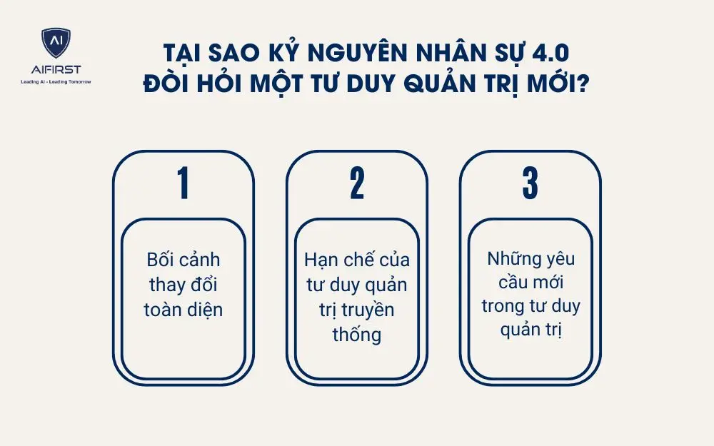 Tại sao kỷ nguyên nhân sự 4.0 đòi hỏi một tư duy quản trị mới?