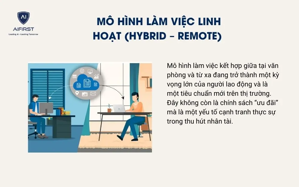 Mô hình làm việc linh hoạt (Hybrid – Remote)
