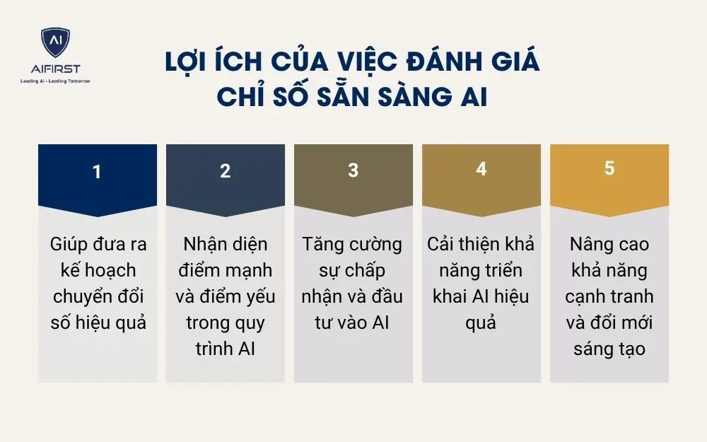 Lợi ích của việc đánh giá chỉ số sẵn sàng AI