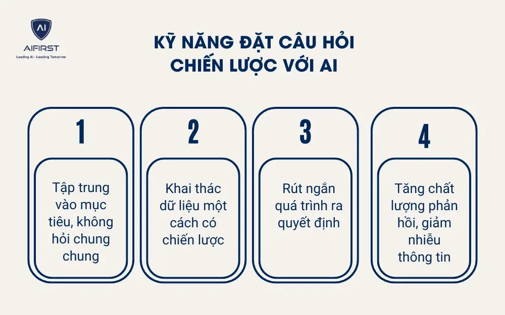 Kỹ năng đặt câu hỏi chiến lược với AI