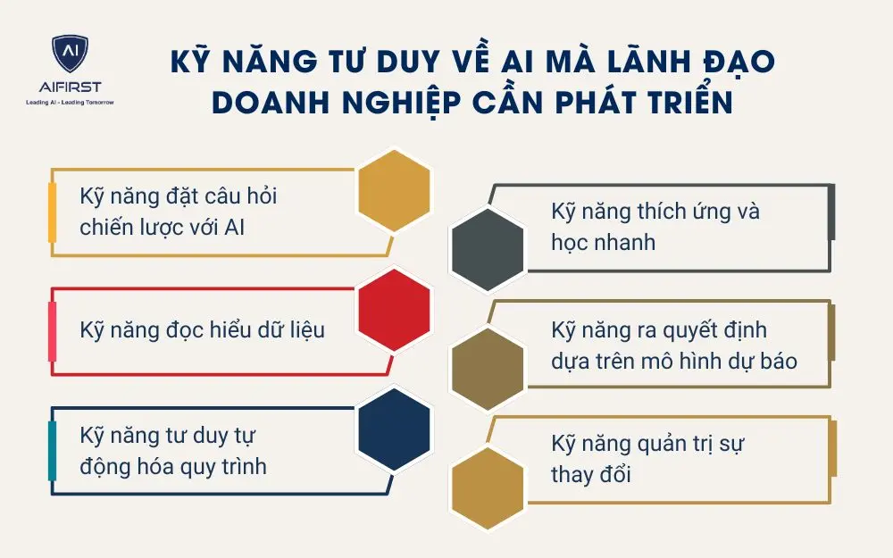 Những kỹ năng tư duy về AI mà lãnh đạo doanh nghiệp cần phát triển