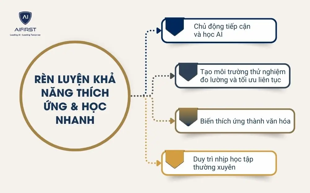Rèn luyện khả năng thích ứng & học nhanh