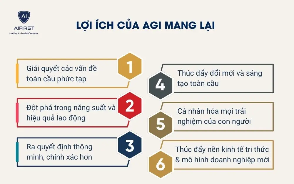 Lợi &iacute;ch của AGI mang lại