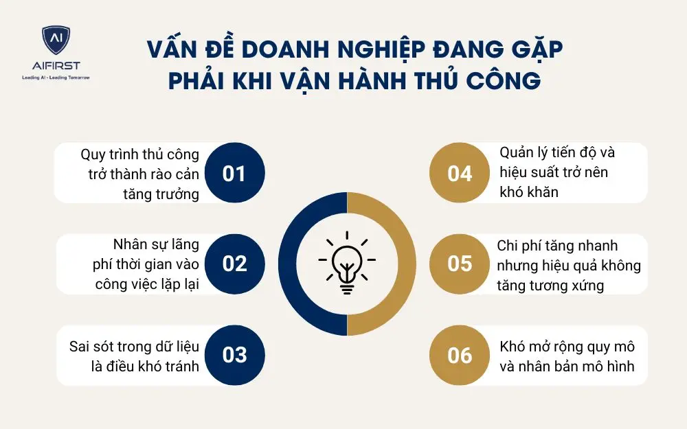 Vấn đề doanh nghiệp đang gặp phải khi vận hành thủ công
