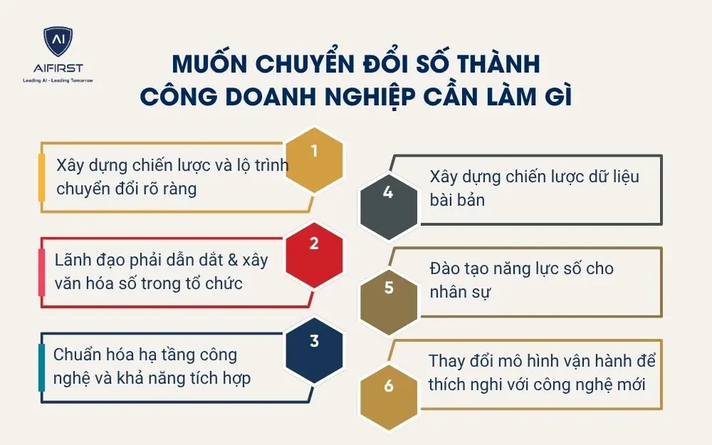 Muốn chuyển đổi số thành công doanh nghiệp cần làm gì