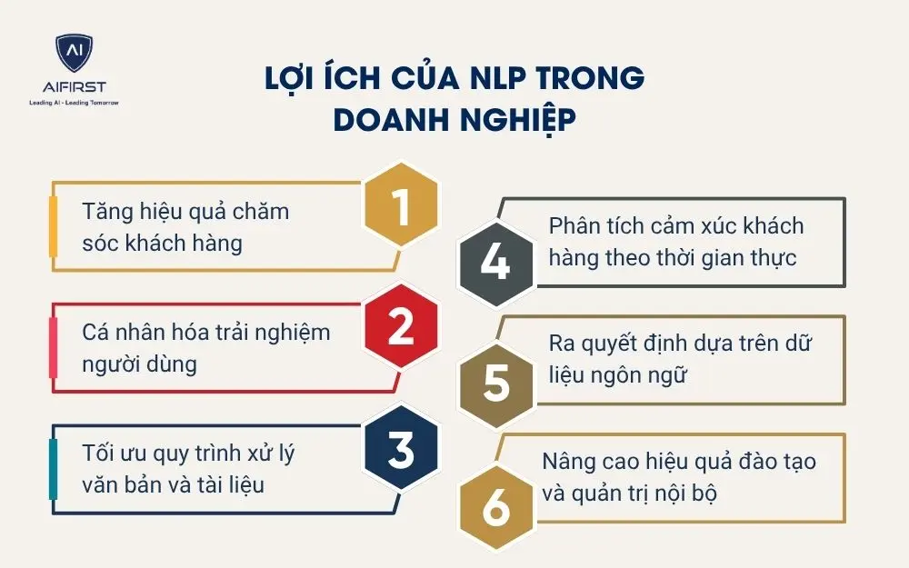 Lợi ích của NLP trong doanh nghiệp
