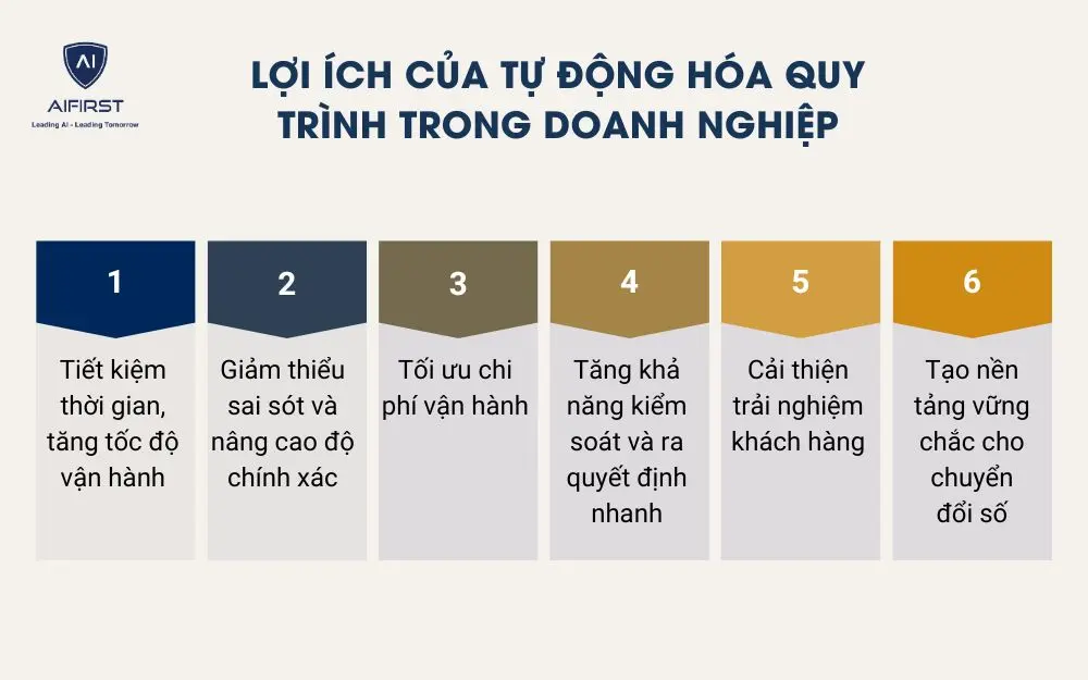 Lợi ích của tự động hóa quy trình trong doanh nghiệp