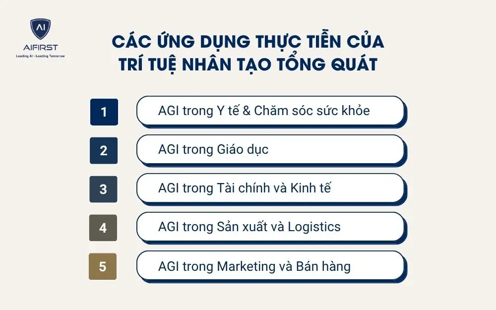 C&aacute;c ứng dụng thực tiễn của tr&iacute; tuệ nh&acirc;n tạo tổng qu&aacute;t