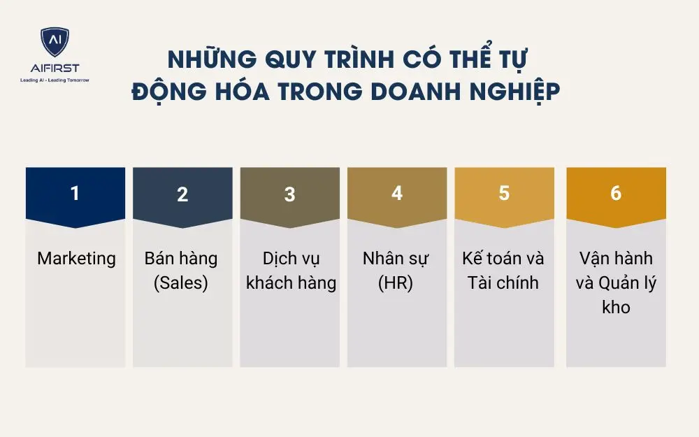 Những quy trình có thể tự động hóa trong doanh nghiệp