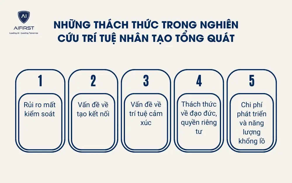 Những th&aacute;ch thức trong nghi&ecirc;n cứu tr&iacute; tuệ nh&acirc;n tạo tổng qu&aacute;t